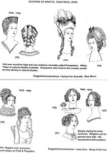 Picture of 1700's / 1800's - Sketches (Women)